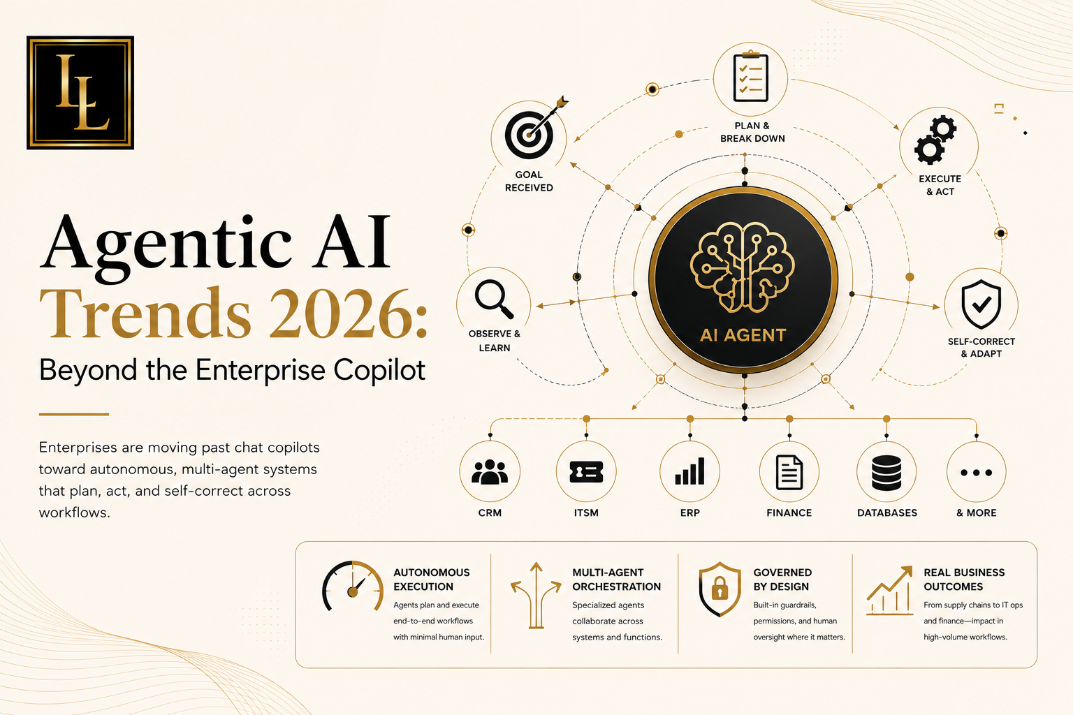 Agentic AI trends 2026 illustration of enterprise workflow orchestration